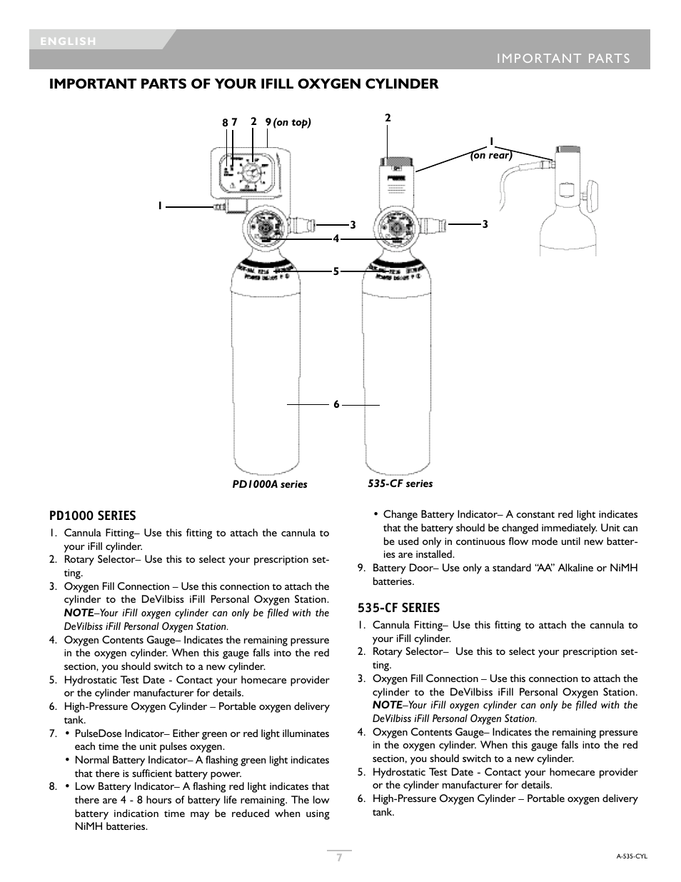 Important parts of your ifill oxygen cylinder | DeVilbiss IFILL PD1000A User Manual | Page 7 / 28