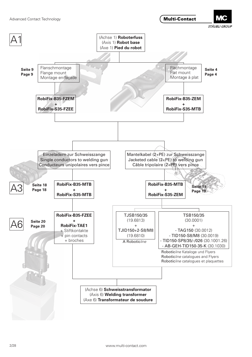 A3 a6 | Multi-Contact MA301 User Manual | Page 2 / 28