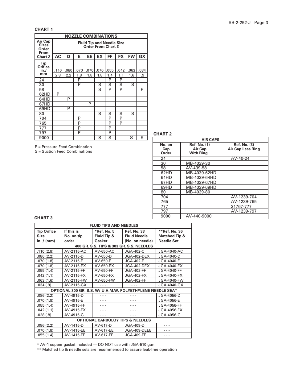 DeVilbiss JGA-510 User Manual | Page 3 / 8