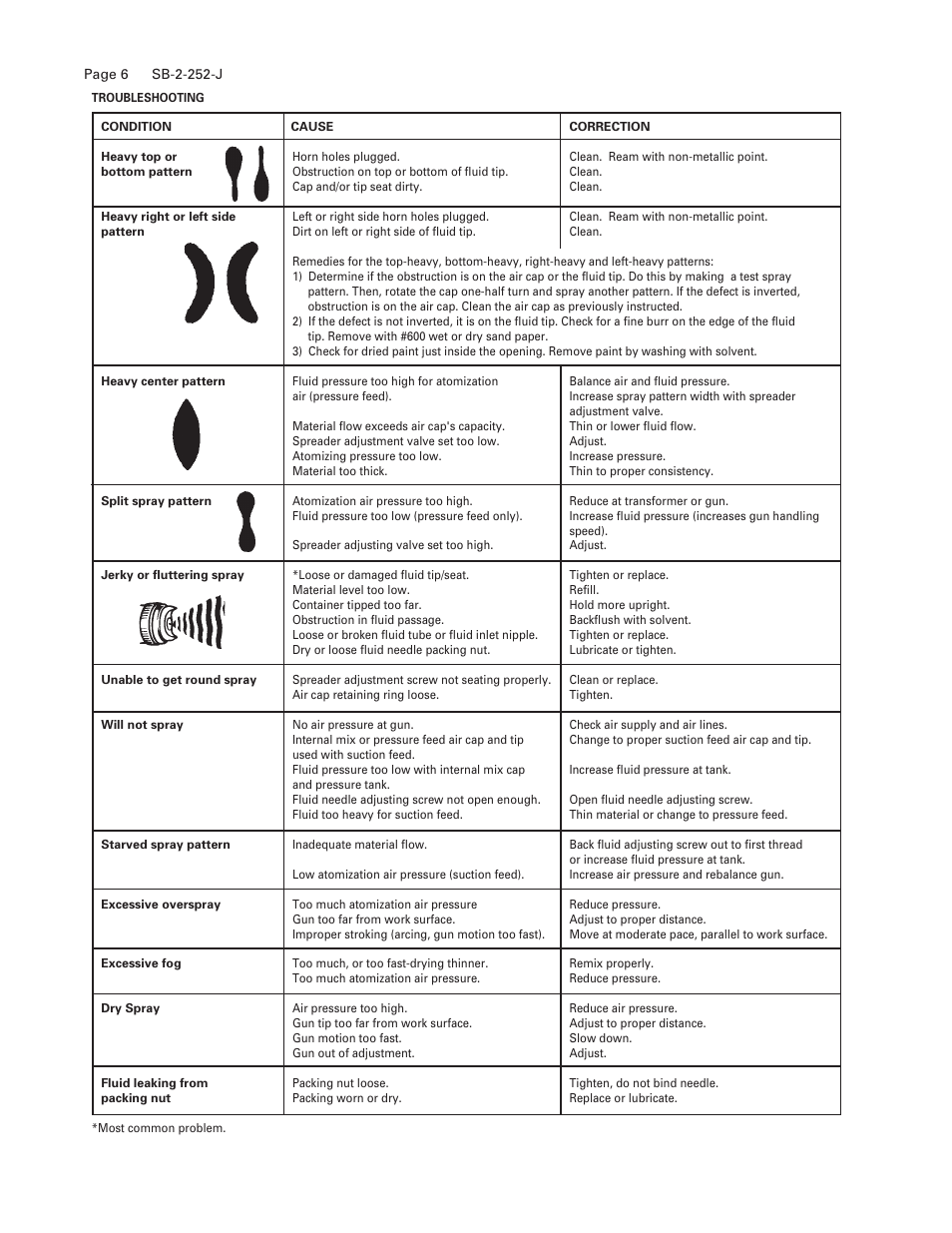 DeVilbiss JGA-510 User Manual | Page 6 / 8