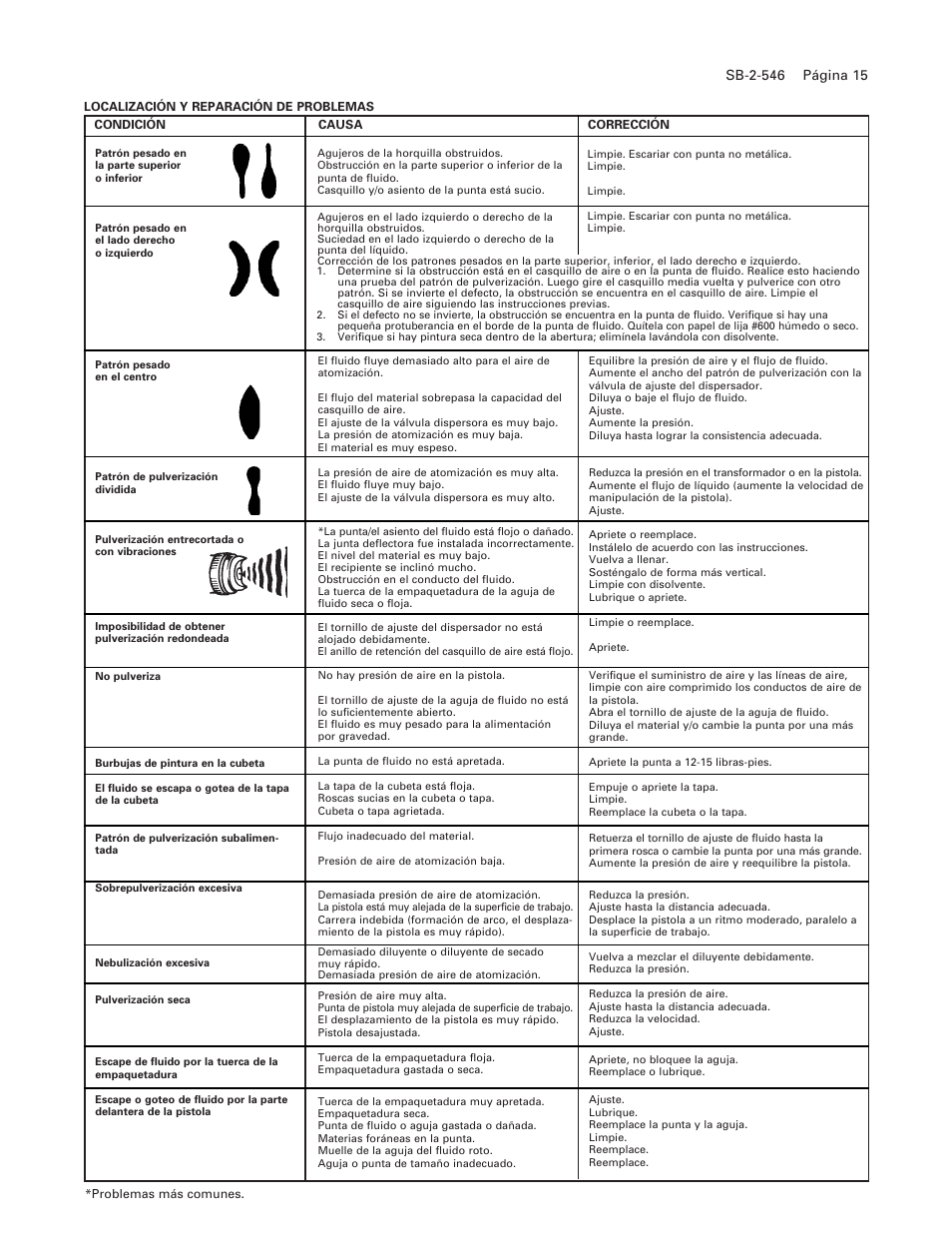 DeVilbiss COMPACT SB-2-546 User Manual | Page 15 / 20