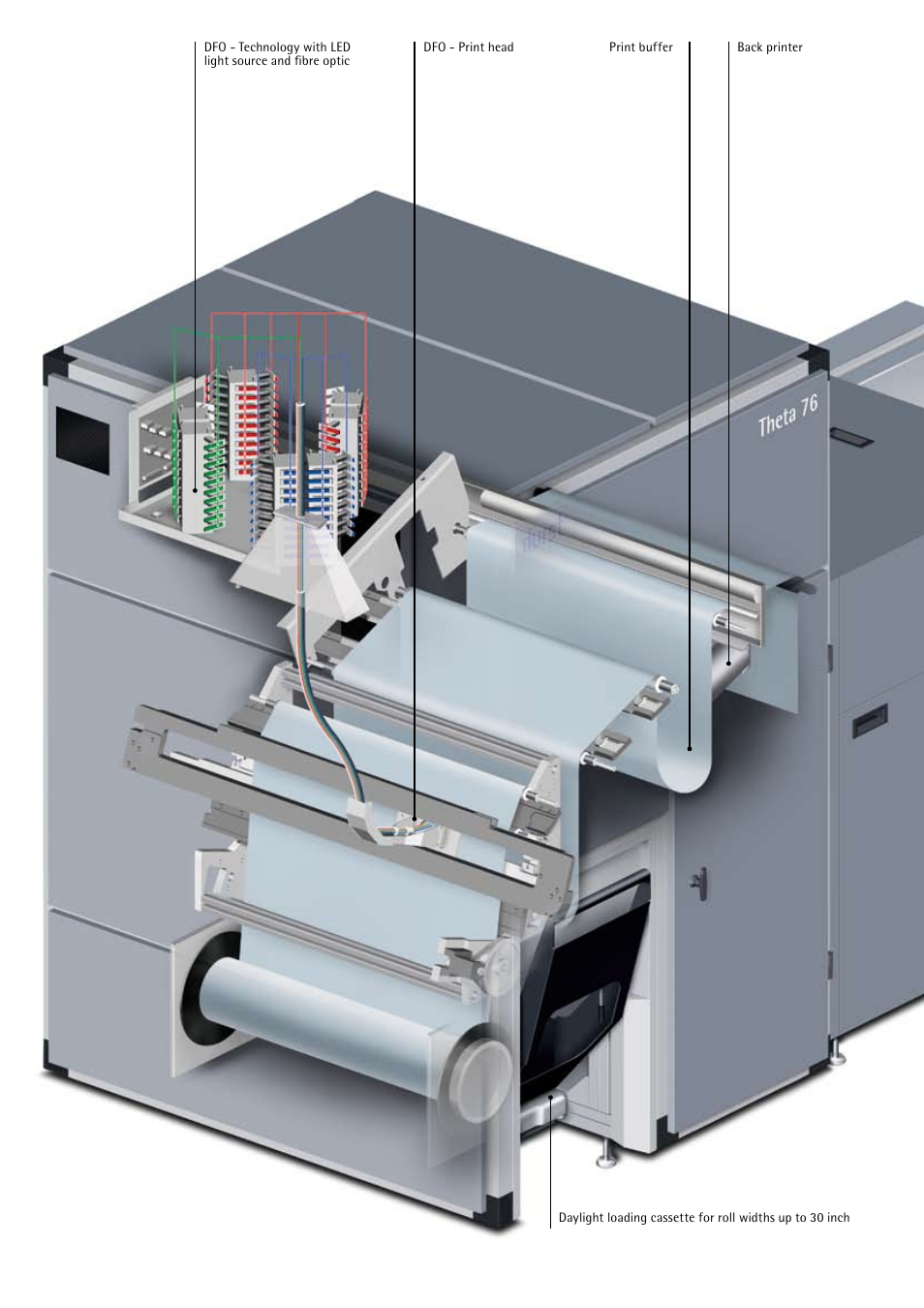 Durst Theta 76 User Manual | Page 8 / 10