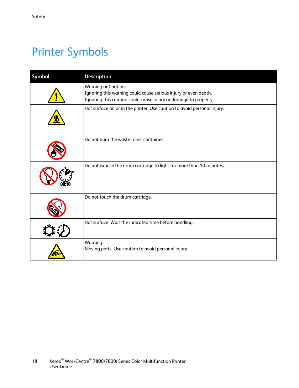 Printer symbols | Xerox WorkCentre 7835ii User Manual | Page 18 / 336