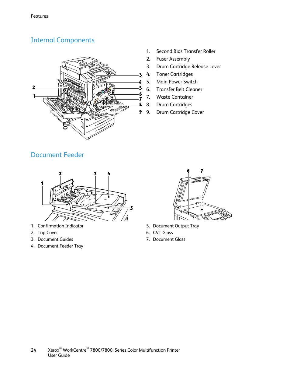 Internal components, Document feeder | Xerox WorkCentre 7835ii User Manual | Page 24 / 336