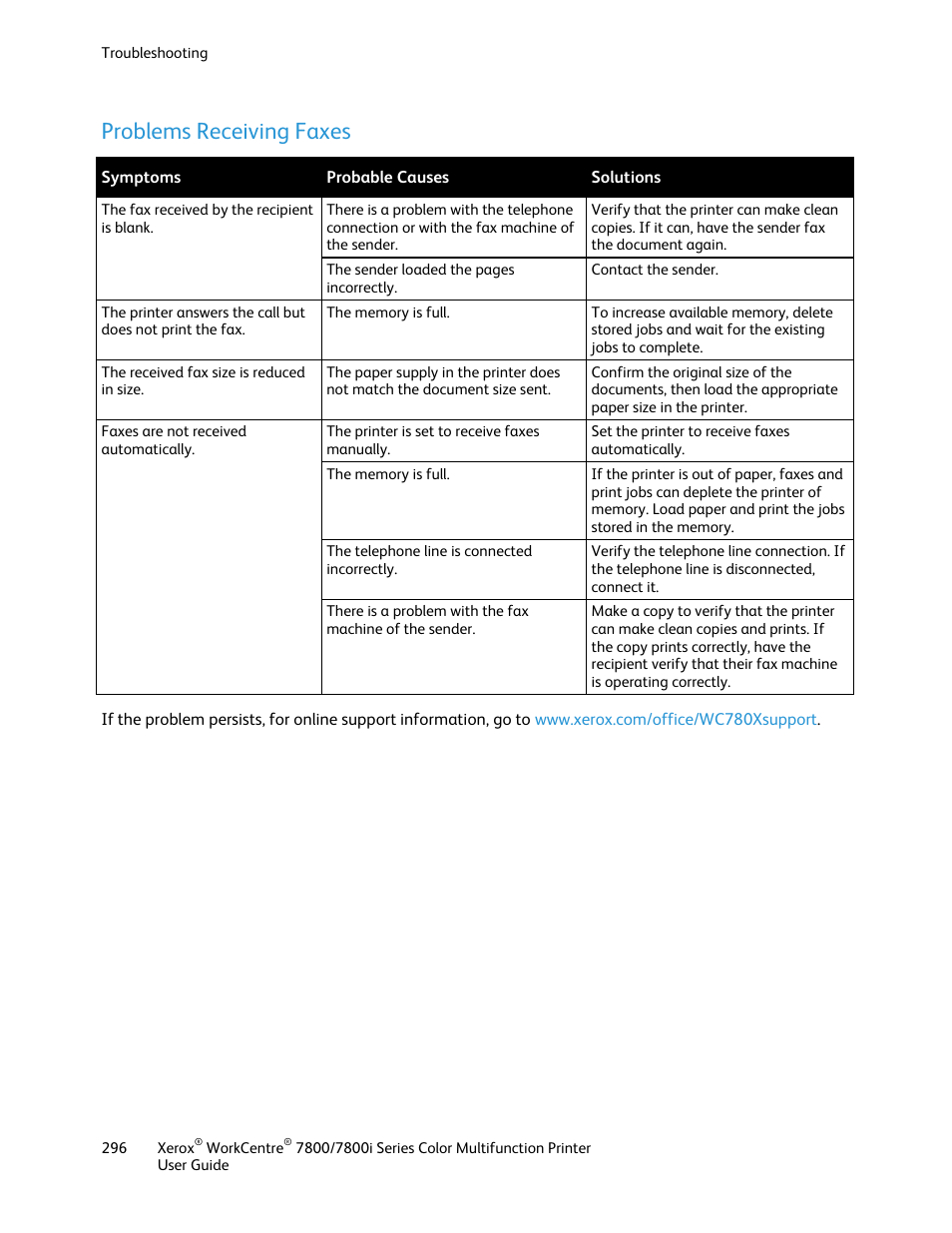 Problems receiving faxes | Xerox WorkCentre 7835ii User Manual | Page 296 / 336