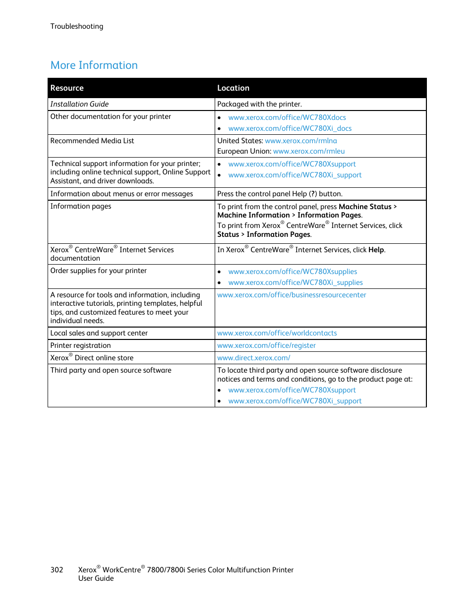 More information | Xerox WorkCentre 7835ii User Manual | Page 302 / 336