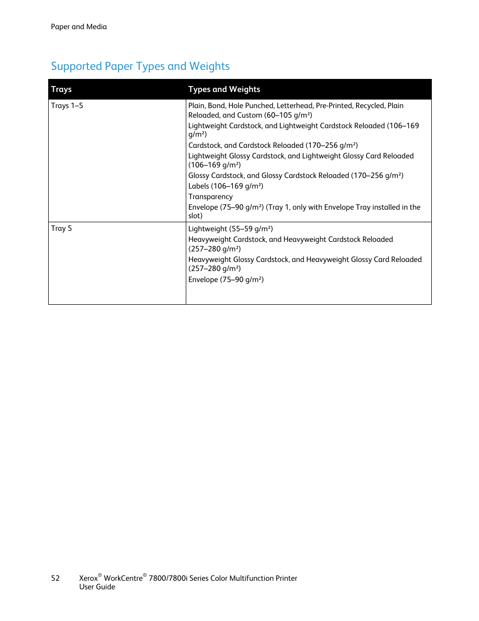 Supported paper types and weights | Xerox WorkCentre 7835ii User Manual | Page 52 / 336