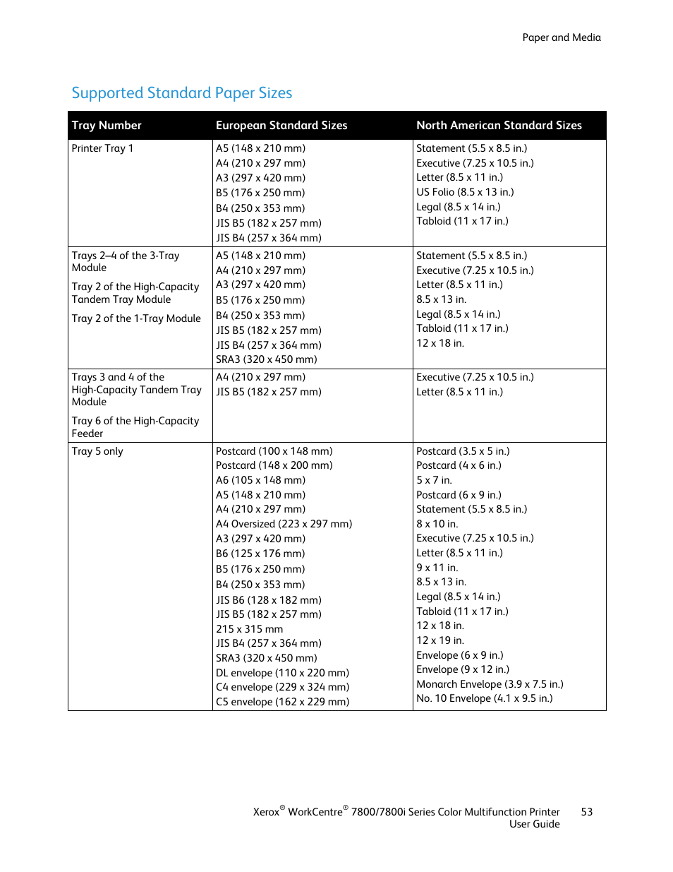 Supported standard paper sizes | Xerox WorkCentre 7835ii User Manual | Page 53 / 336