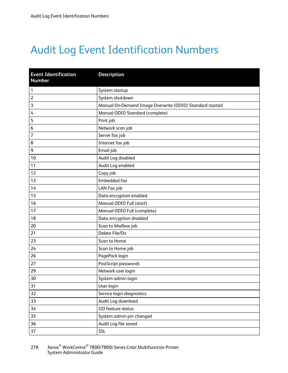 Audit log event identification numbers | Xerox WorkCentre 7835ii User Manual | Page 278 / 284