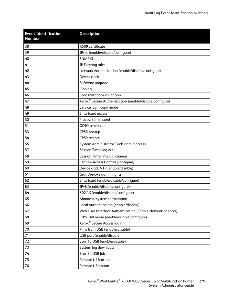 Xerox WorkCentre 7835ii User Manual | Page 279 / 284