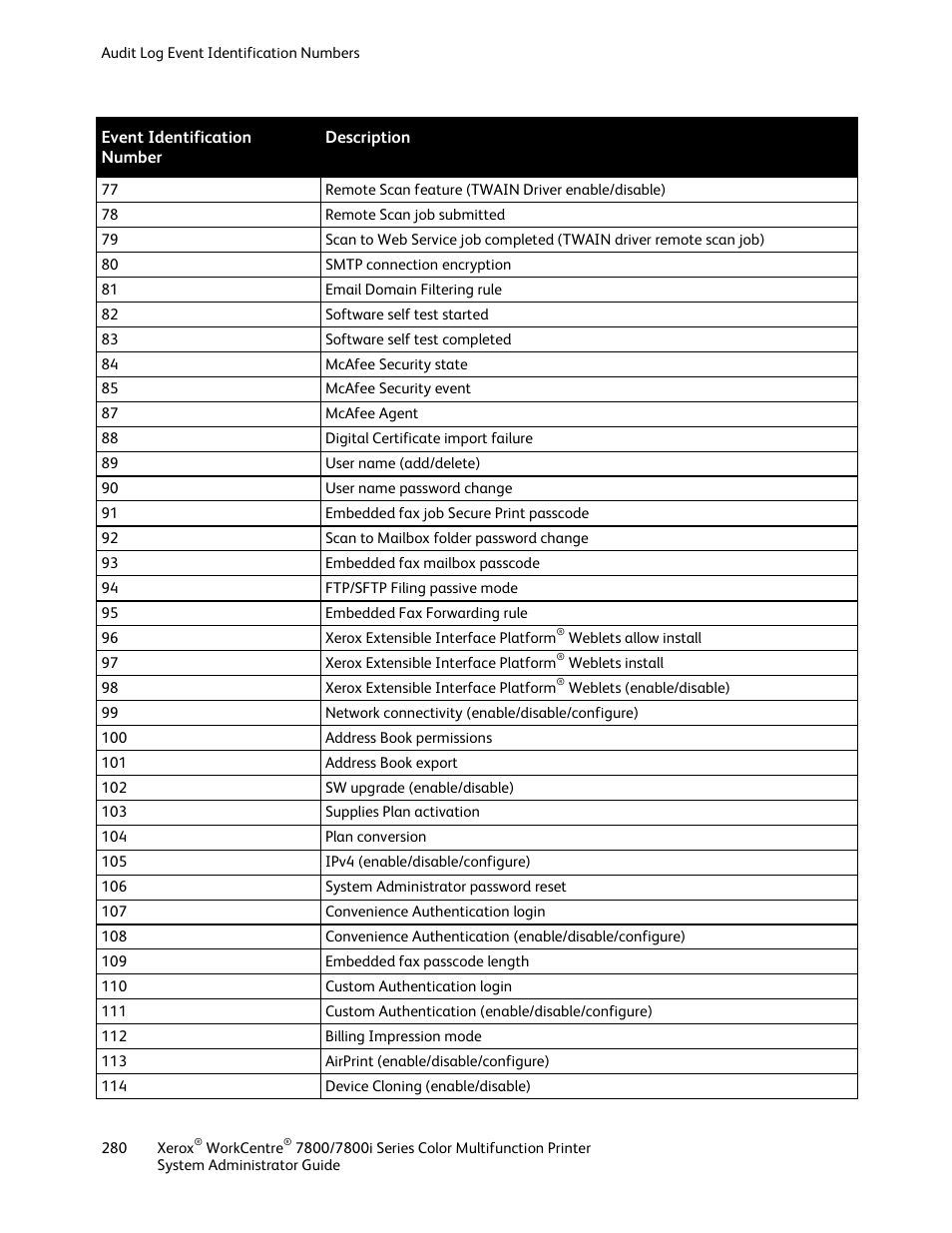 Xerox WorkCentre 7835ii User Manual | Page 280 / 284