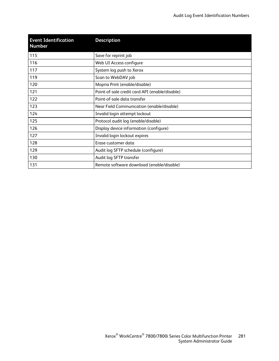 Xerox WorkCentre 7835ii User Manual | Page 281 / 284