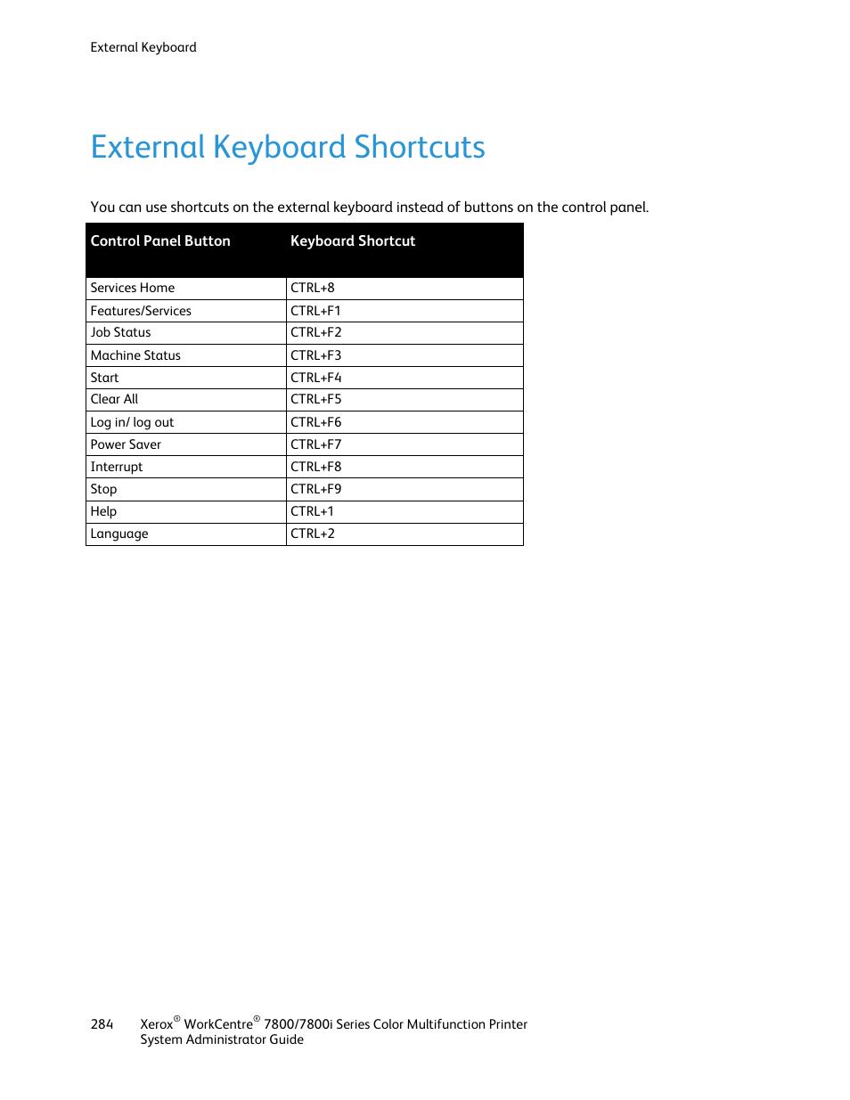 External keyboard shortcuts | Xerox WorkCentre 7835ii User Manual | Page 284 / 284