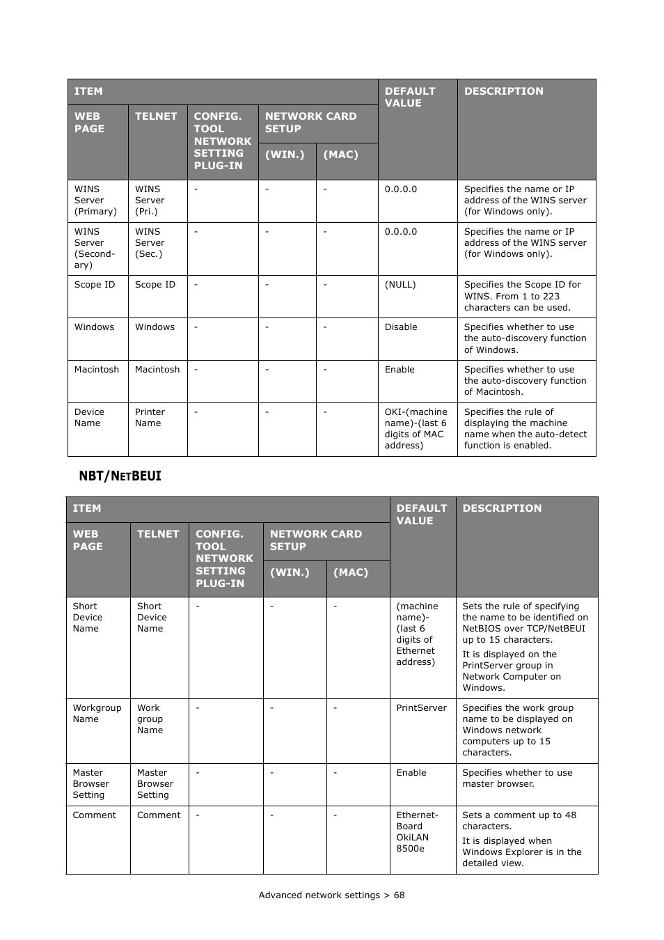 Nbt/netbeui, Nbt/n, Beui | Oki MC363dn User Manual | Page 68 / 112