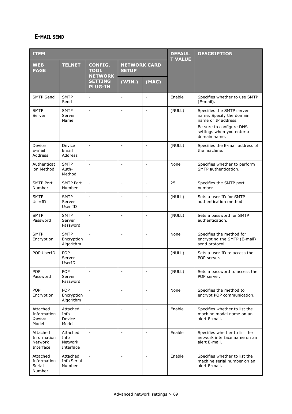 E-mail send | Oki MC363dn User Manual | Page 69 / 112