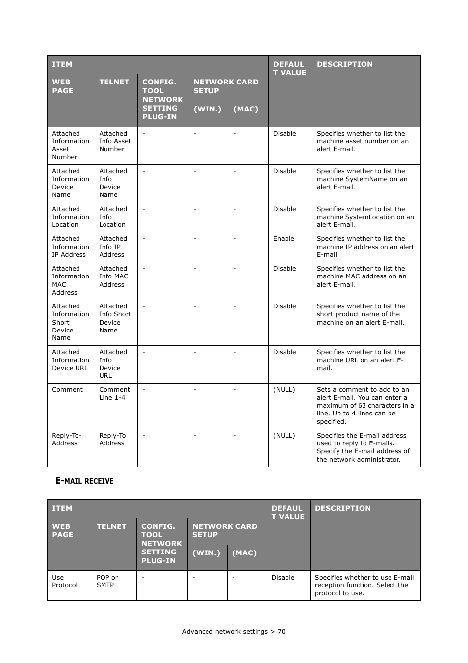 E-mail receive | Oki MC363dn User Manual | Page 70 / 112