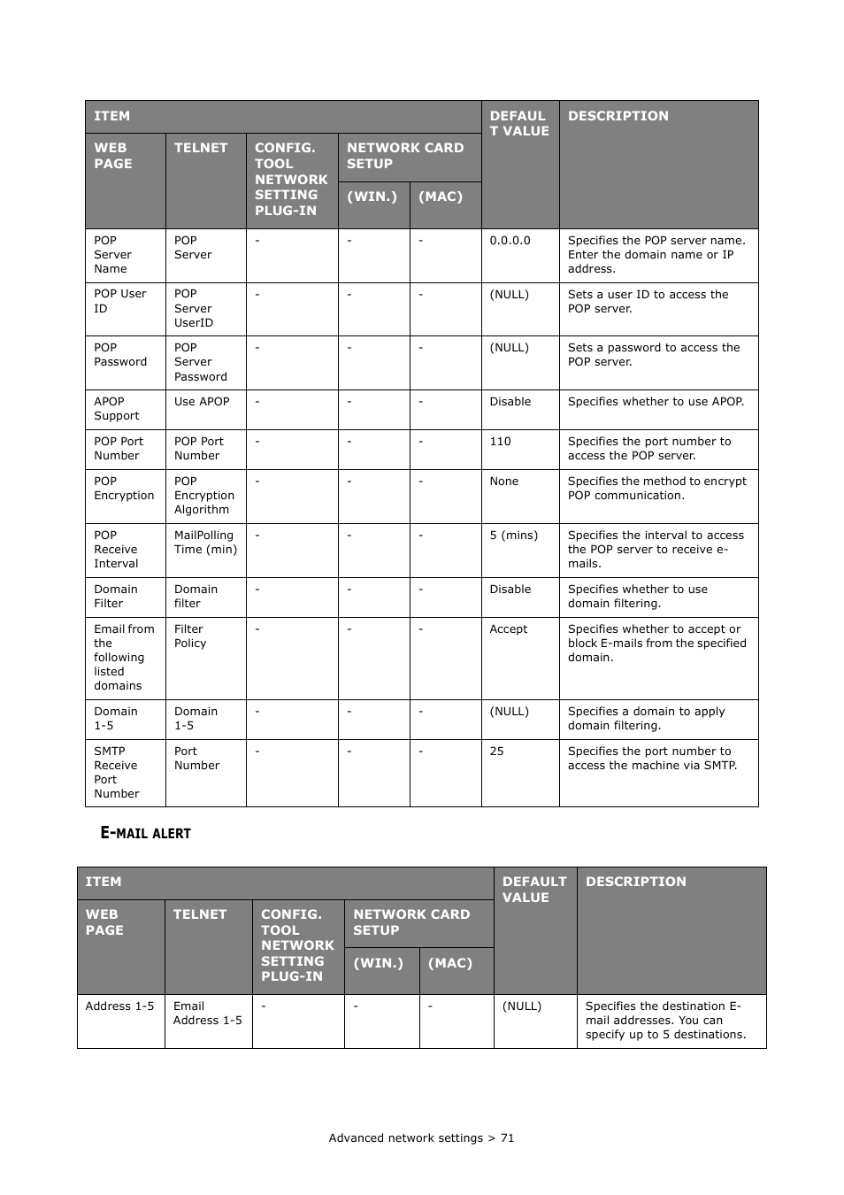 E-mail alert | Oki MC363dn User Manual | Page 71 / 112