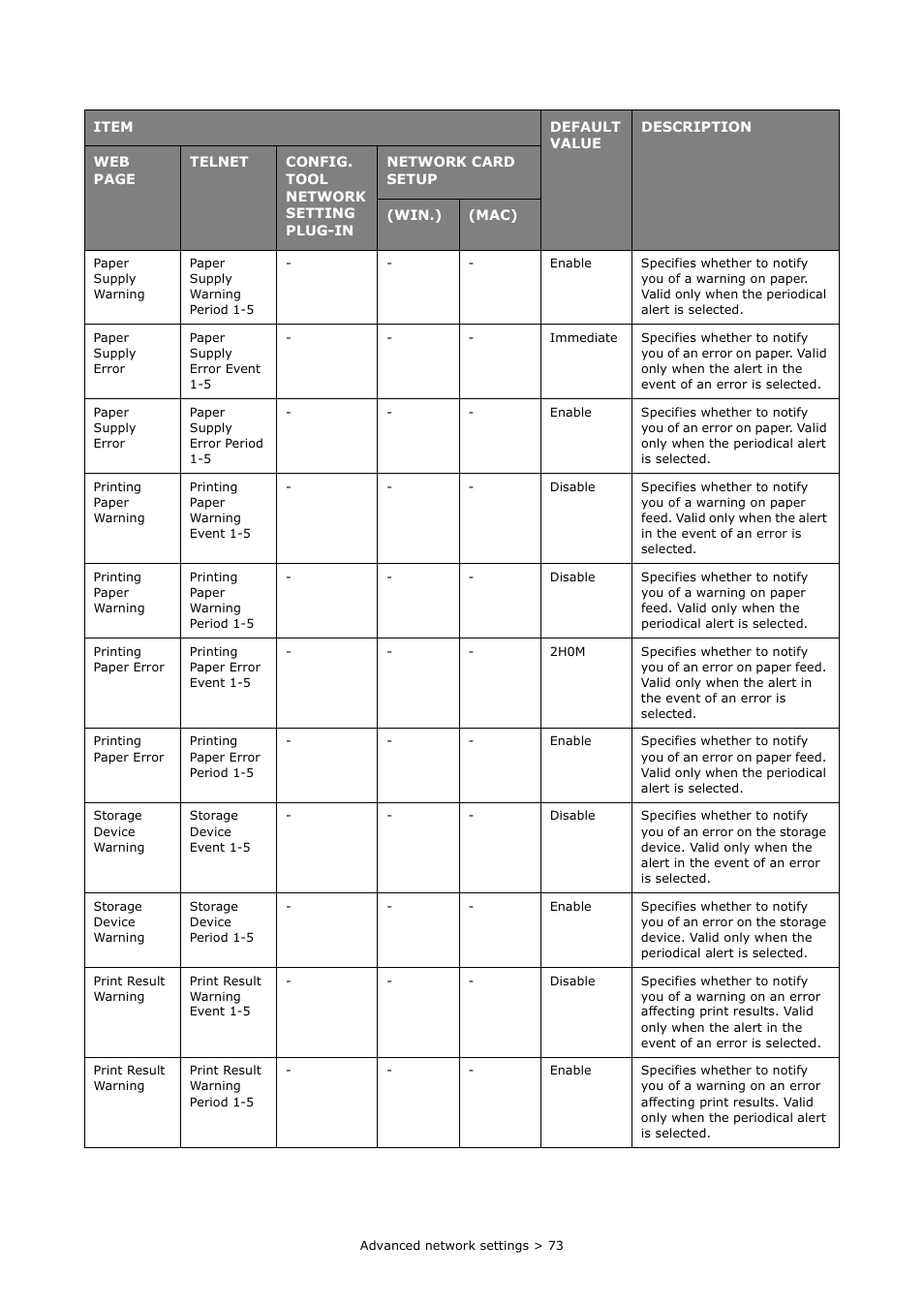 Oki MC363dn User Manual | Page 73 / 112