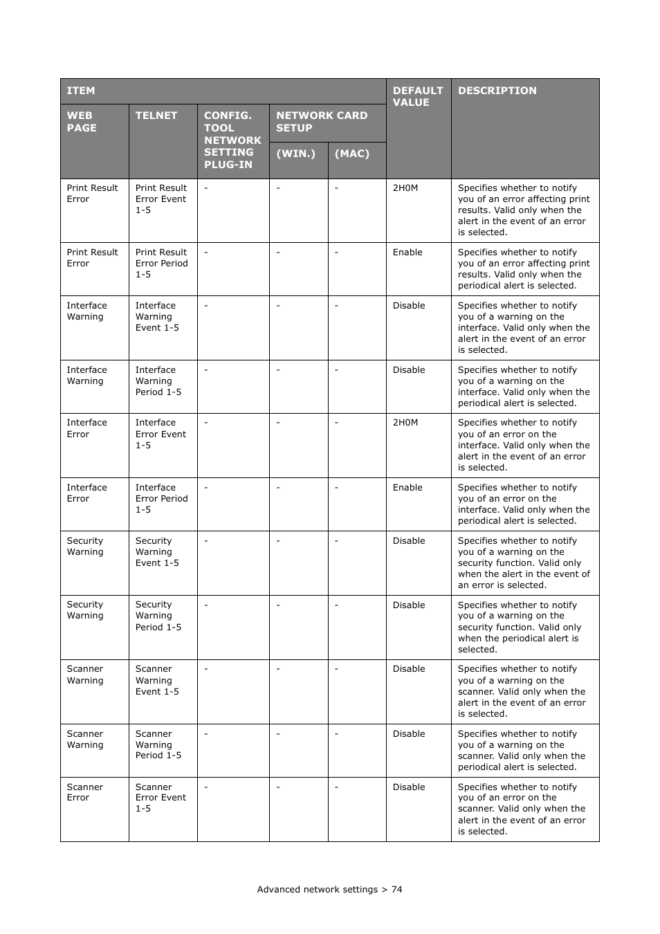 Oki MC363dn User Manual | Page 74 / 112