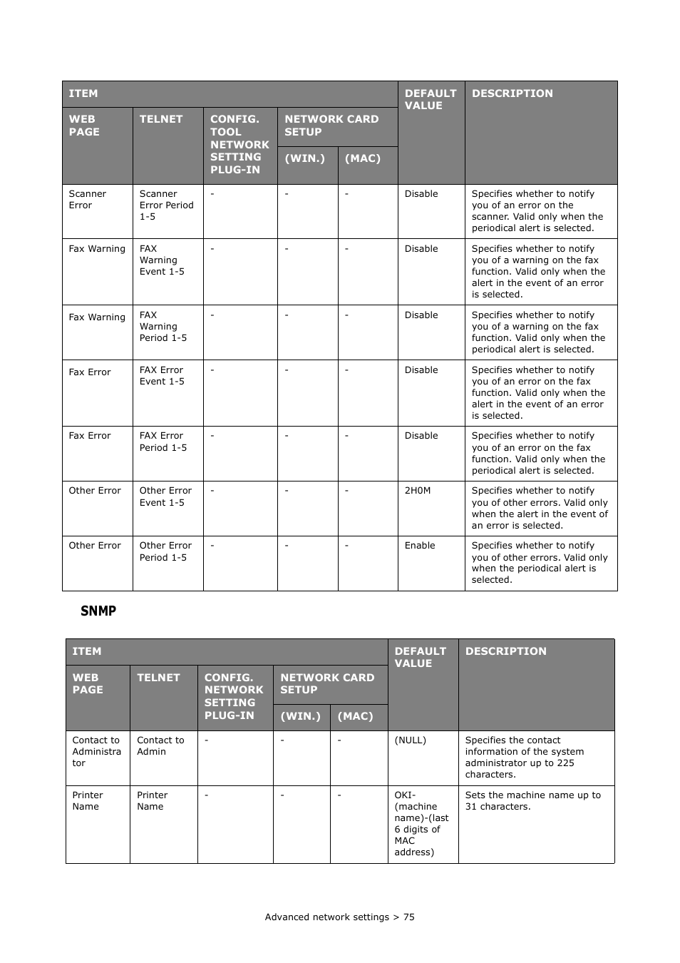 Snmp | Oki MC363dn User Manual | Page 75 / 112