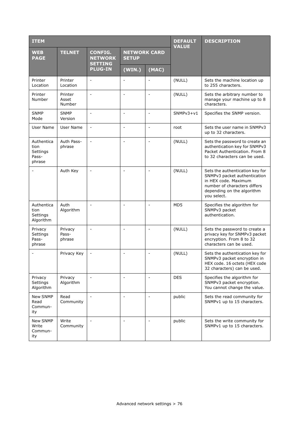 Oki MC363dn User Manual | Page 76 / 112