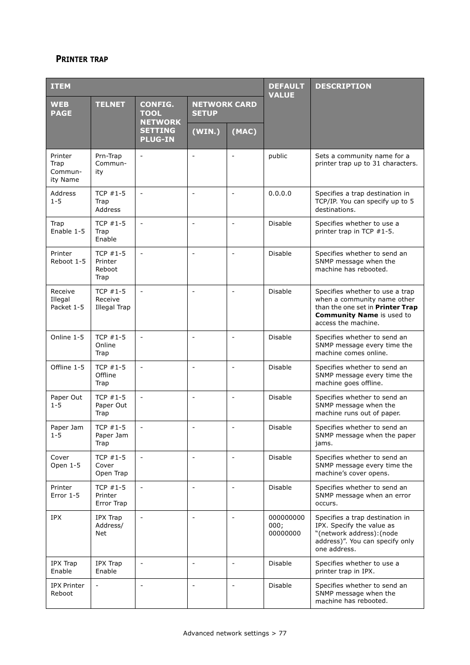 Printer trap | Oki MC363dn User Manual | Page 77 / 112