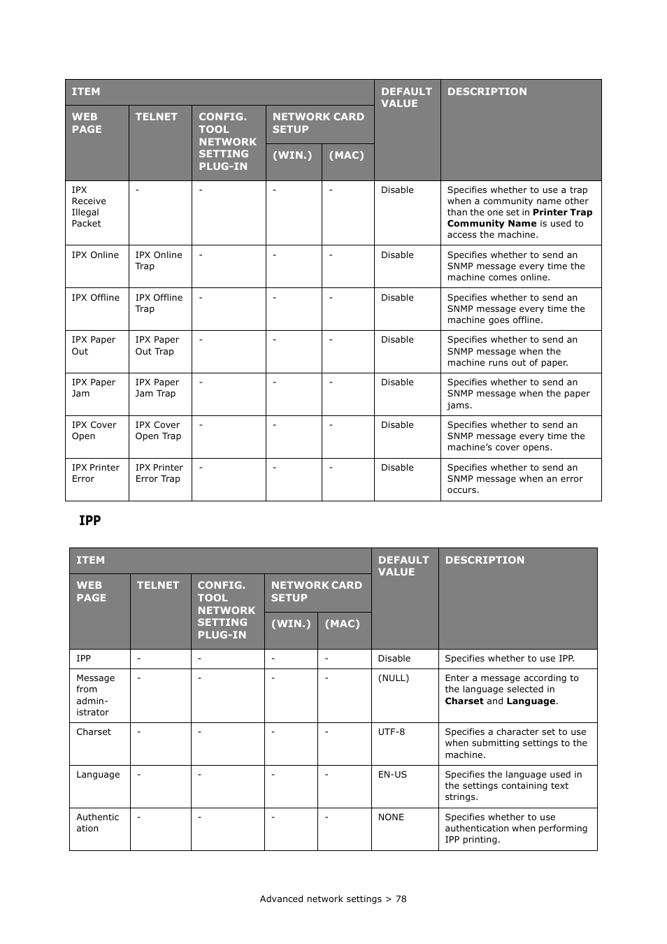 Oki MC363dn User Manual | Page 78 / 112