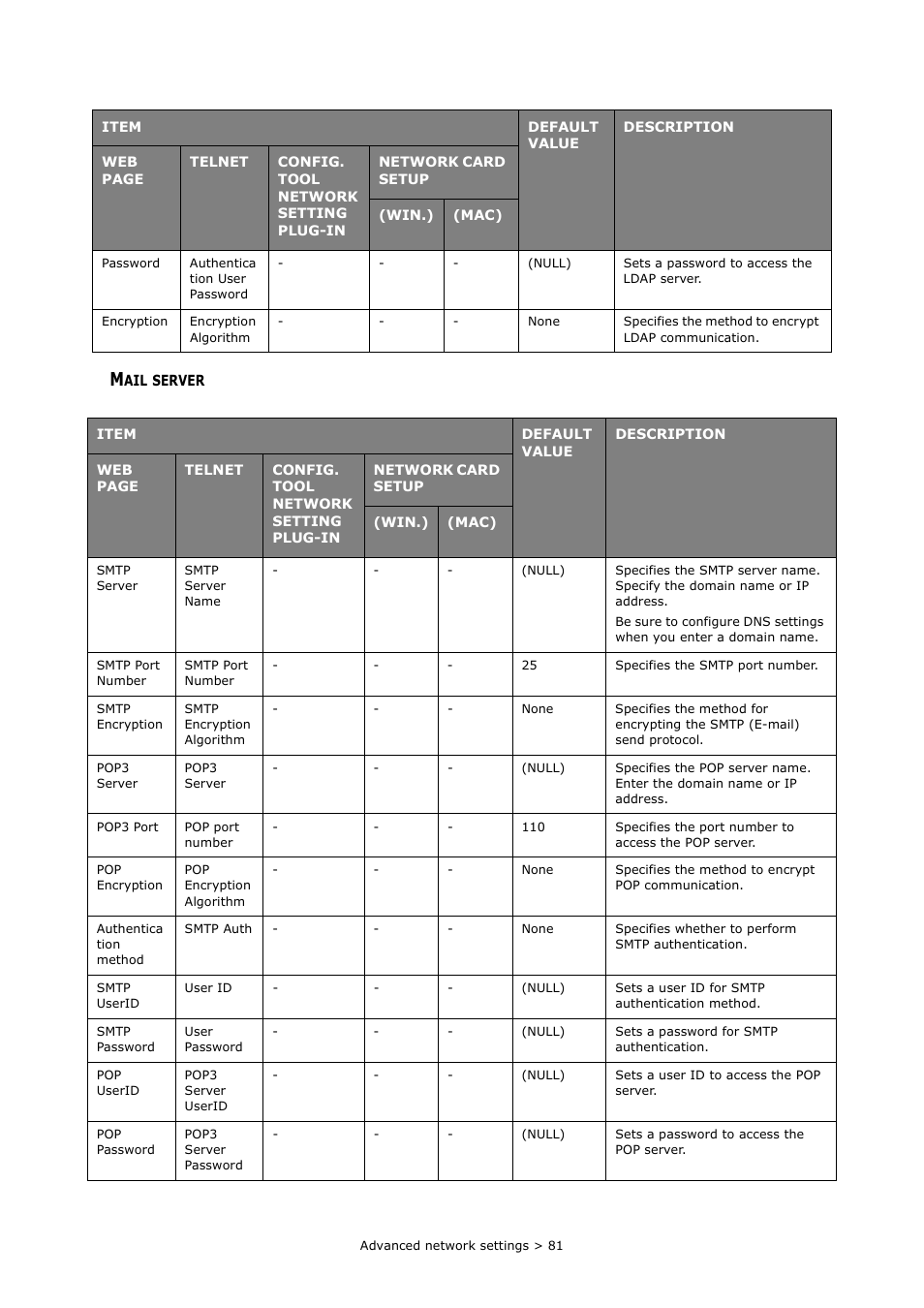 Mail server | Oki MC363dn User Manual | Page 81 / 112