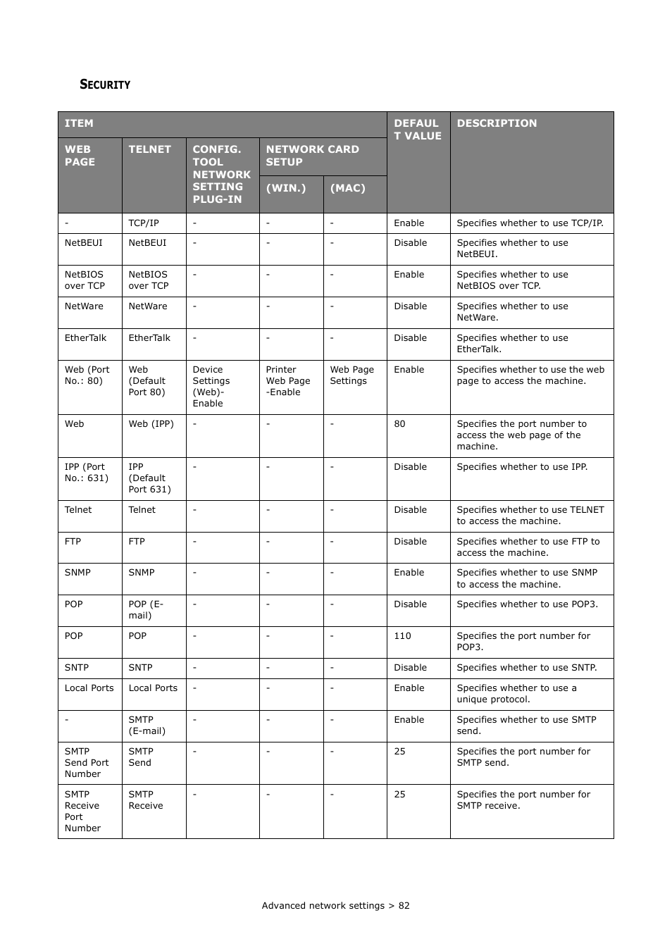 Security | Oki MC363dn User Manual | Page 82 / 112