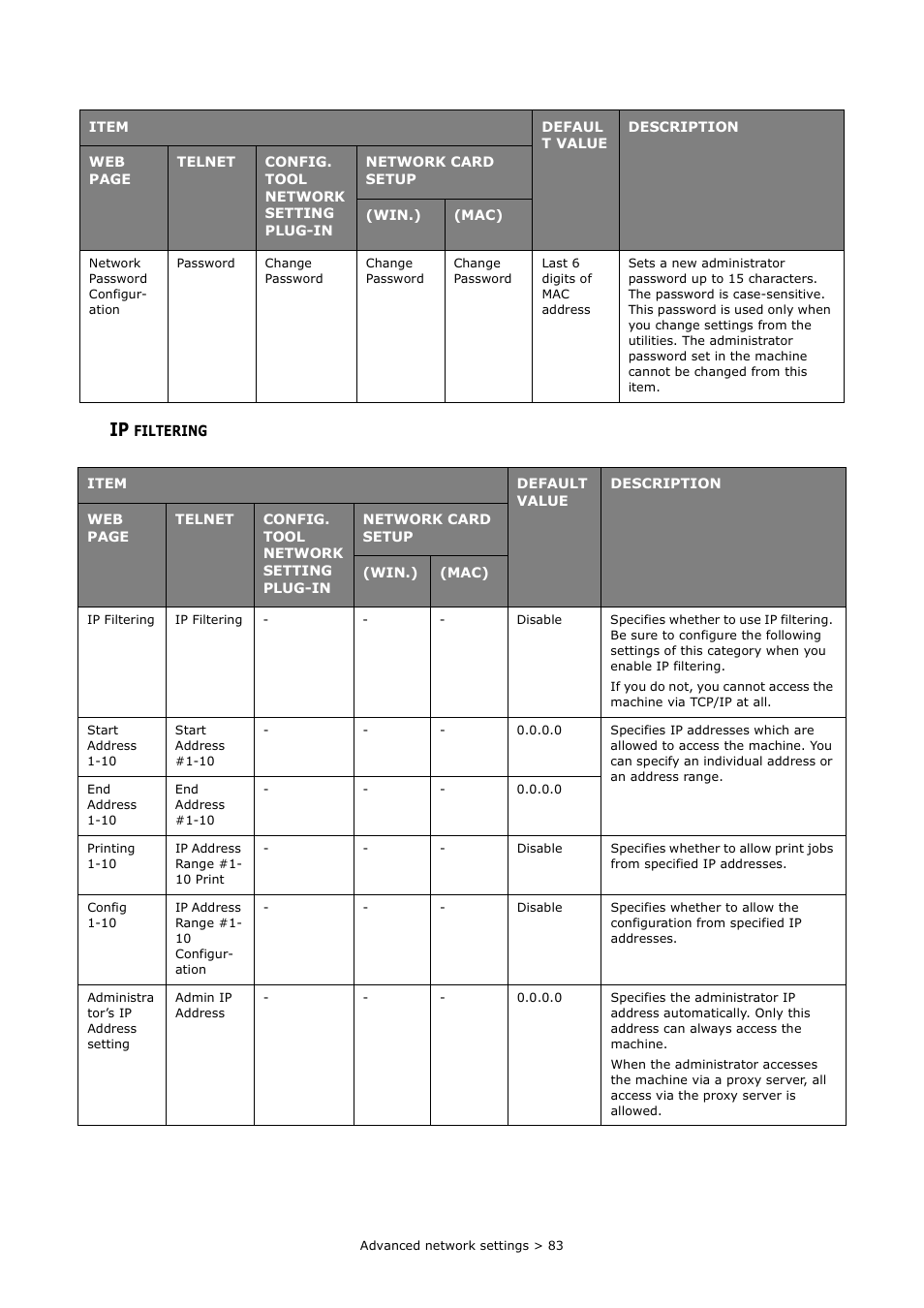 Ip filtering | Oki MC363dn User Manual | Page 83 / 112