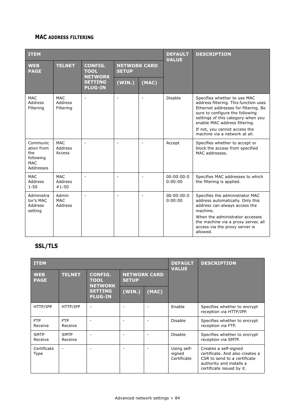 Mac address filtering, Ssl/tls | Oki MC363dn User Manual | Page 84 / 112