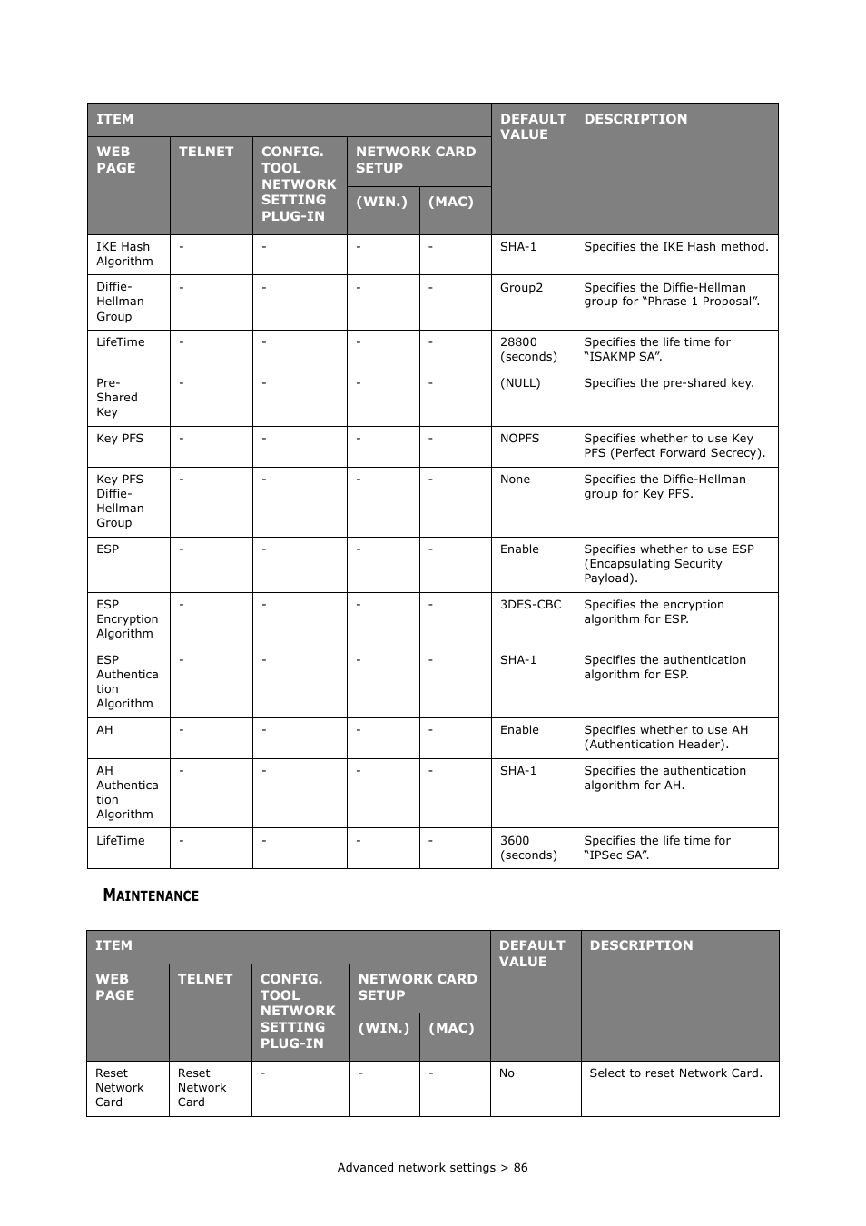 Maintenance | Oki MC363dn User Manual | Page 86 / 112