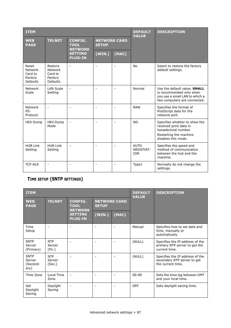 Time setup (sntp settings), Sntp | Oki MC363dn User Manual | Page 87 / 112