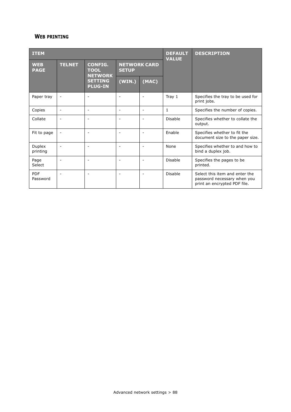 Web printing | Oki MC363dn User Manual | Page 88 / 112