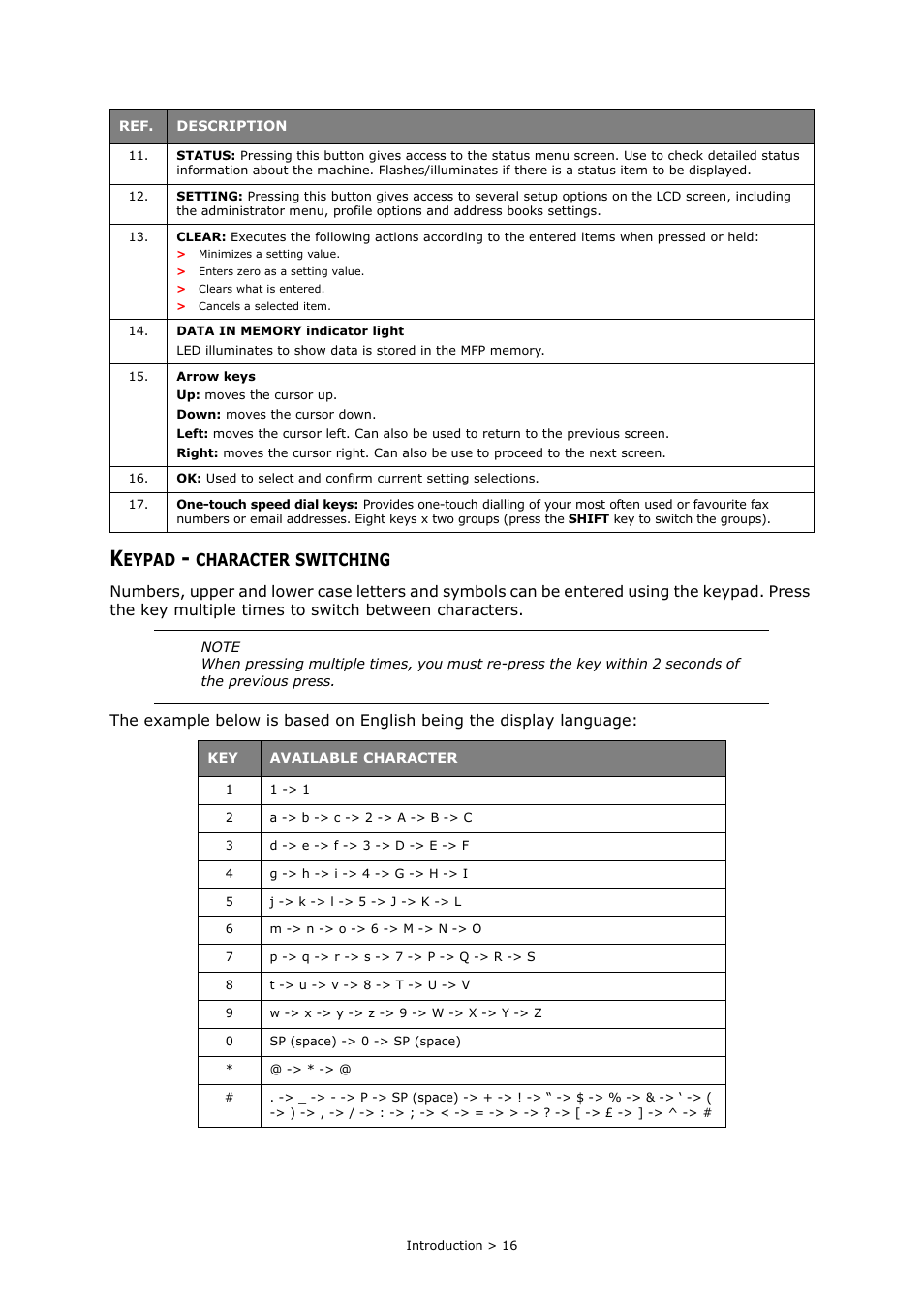 Keypad - character switching, Eypad, Character | Switching | Oki MC363dn User Manual | Page 16 / 146