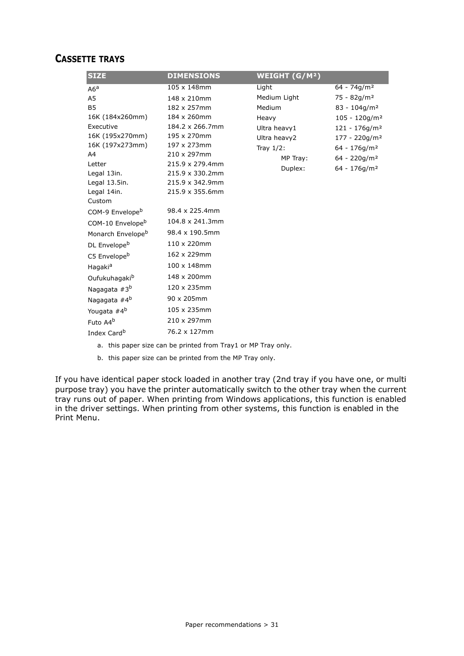 Cassette trays, Assette, Trays | Oki MC363dn User Manual | Page 31 / 146