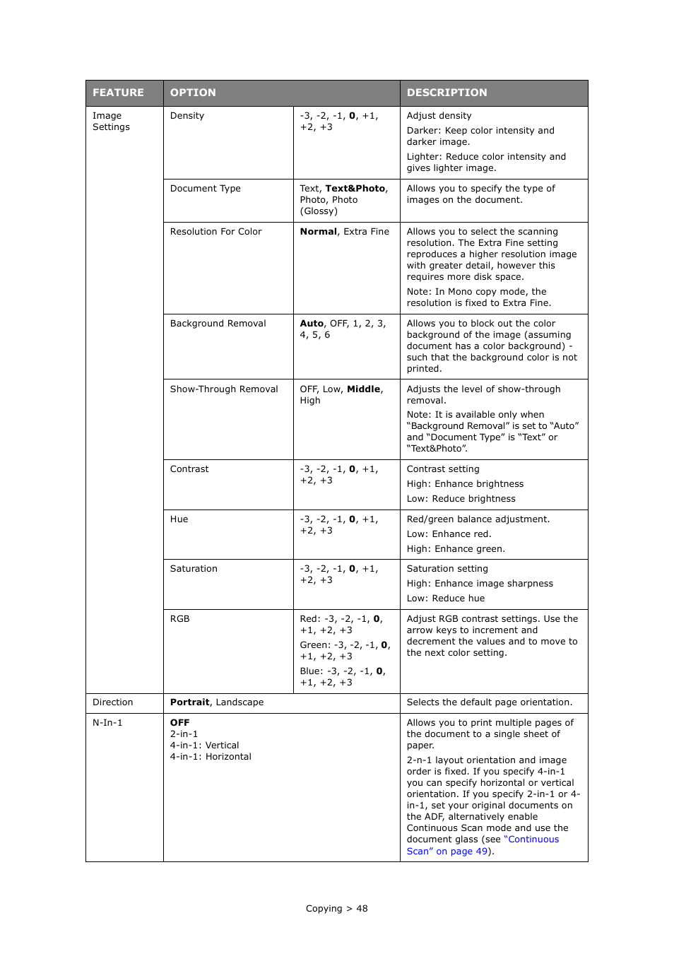 Oki MC363dn User Manual | Page 48 / 146