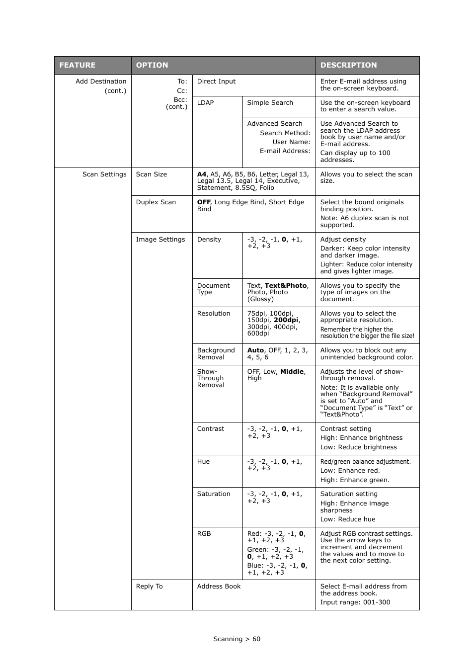 Oki MC363dn User Manual | Page 60 / 146