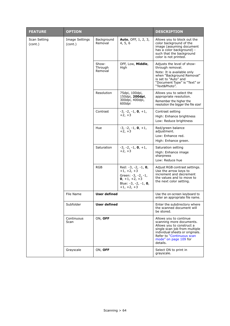 Oki MC363dn User Manual | Page 64 / 146