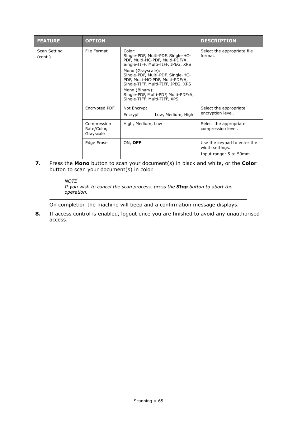 Oki MC363dn User Manual | Page 65 / 146