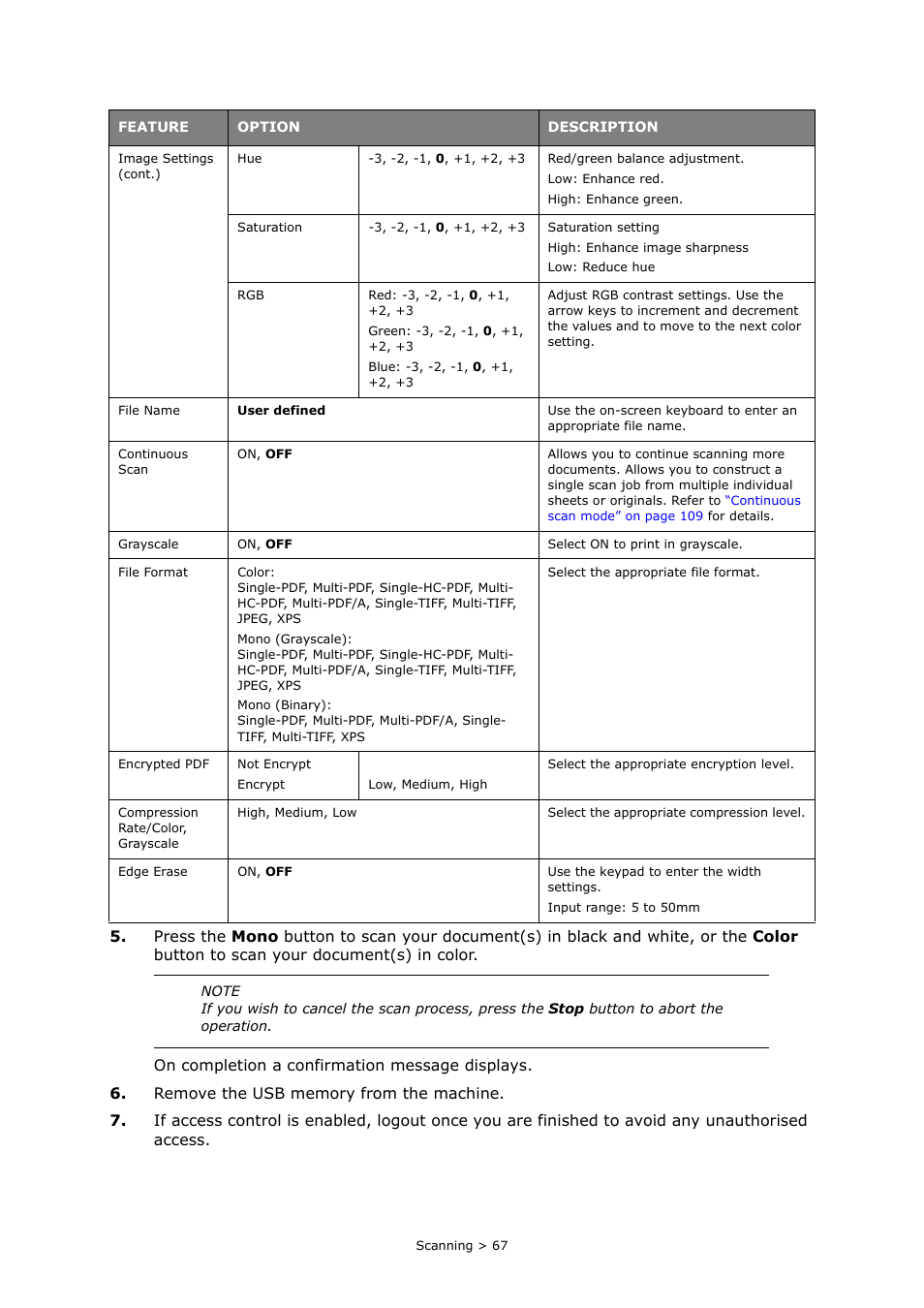 Oki MC363dn User Manual | Page 67 / 146