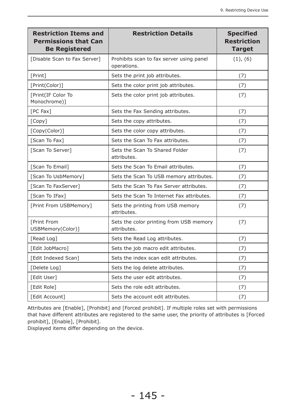 Oki MC363dn User Manual | Page 145 / 257
