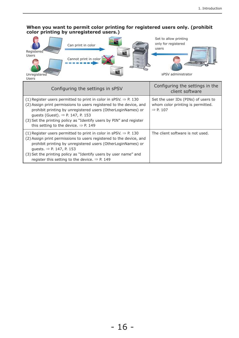 Oki MC363dn User Manual | Page 16 / 257