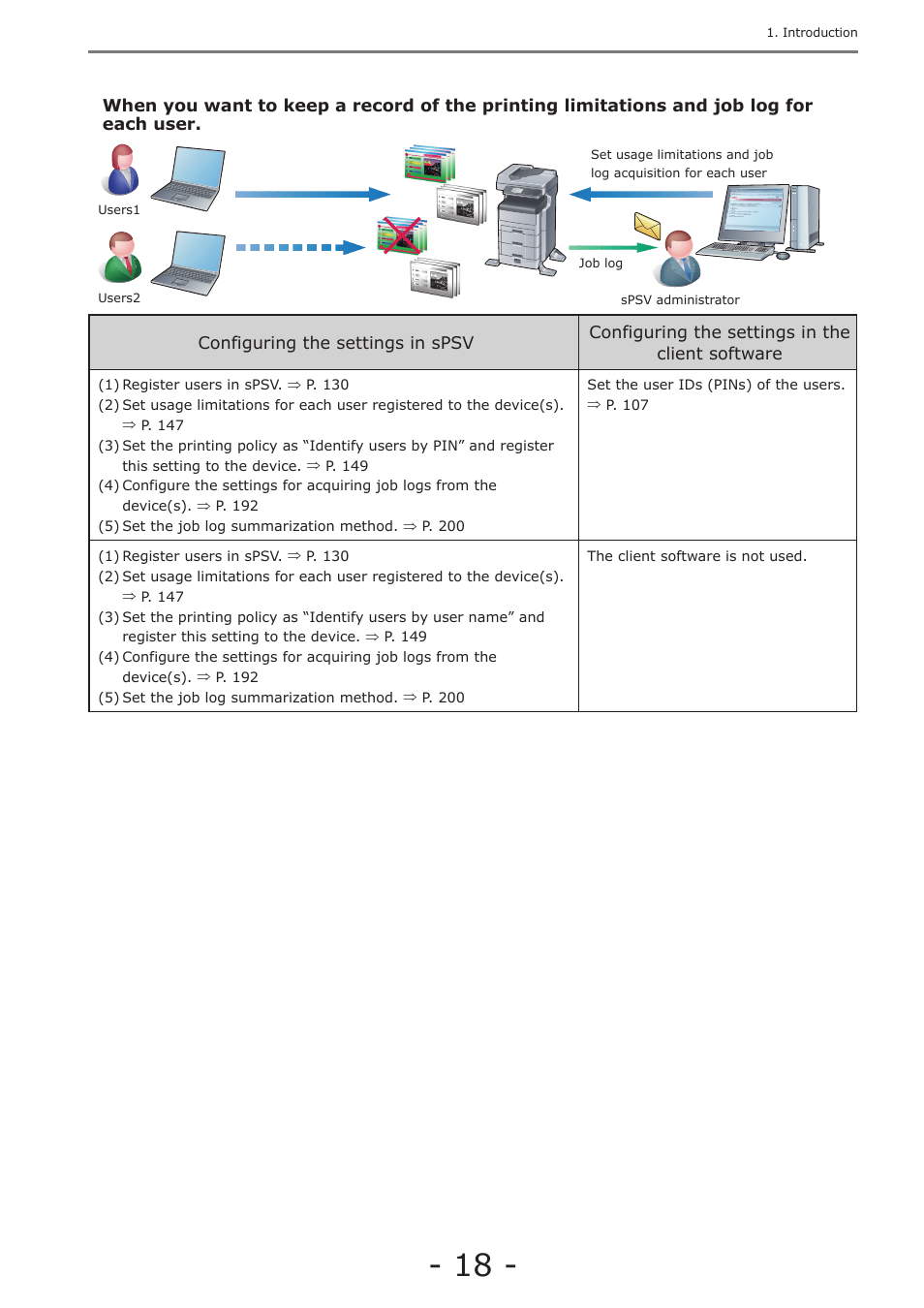 Oki MC363dn User Manual | Page 18 / 257