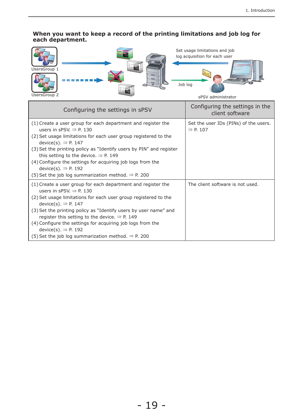 Oki MC363dn User Manual | Page 19 / 257