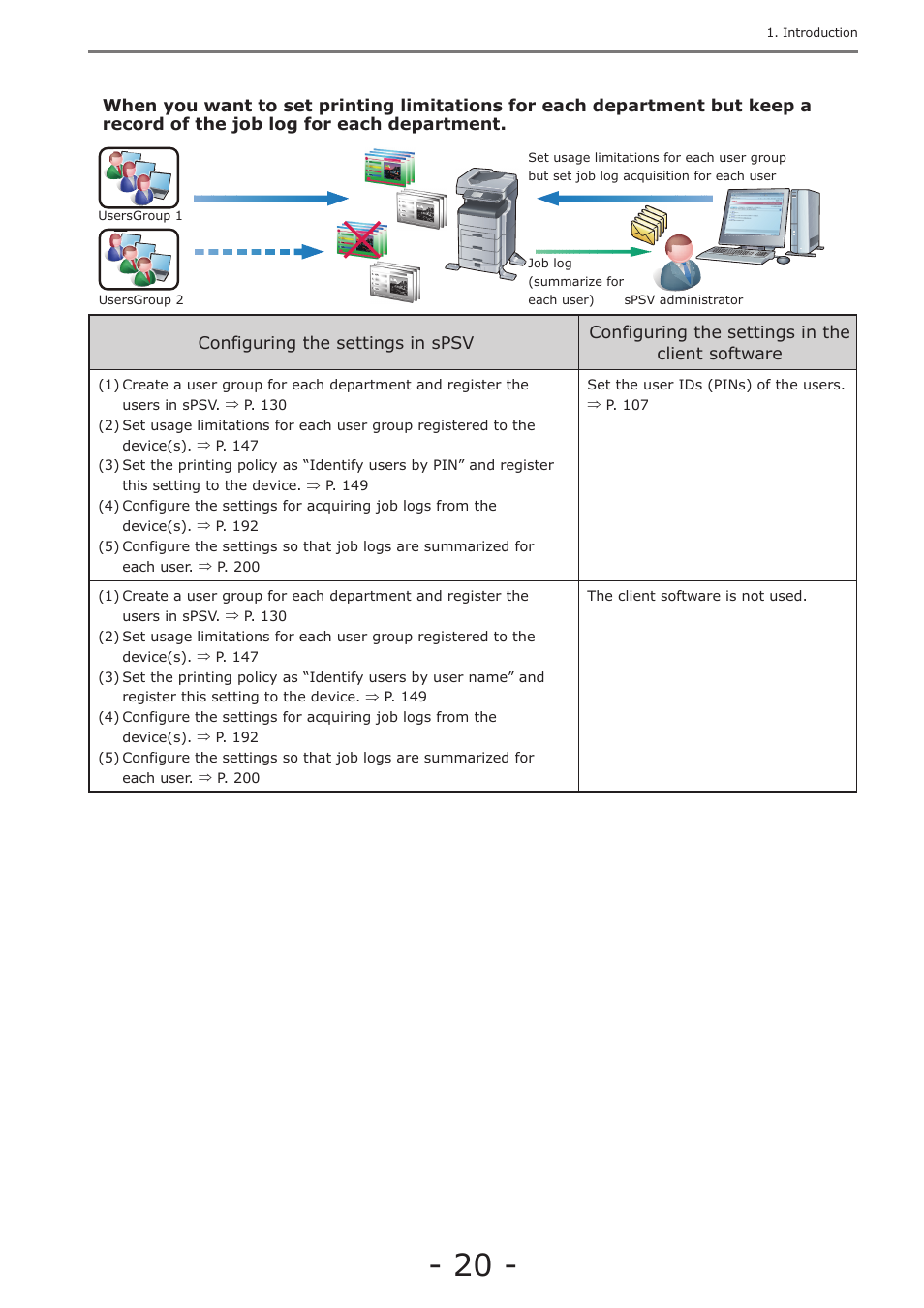 Oki MC363dn User Manual | Page 20 / 257