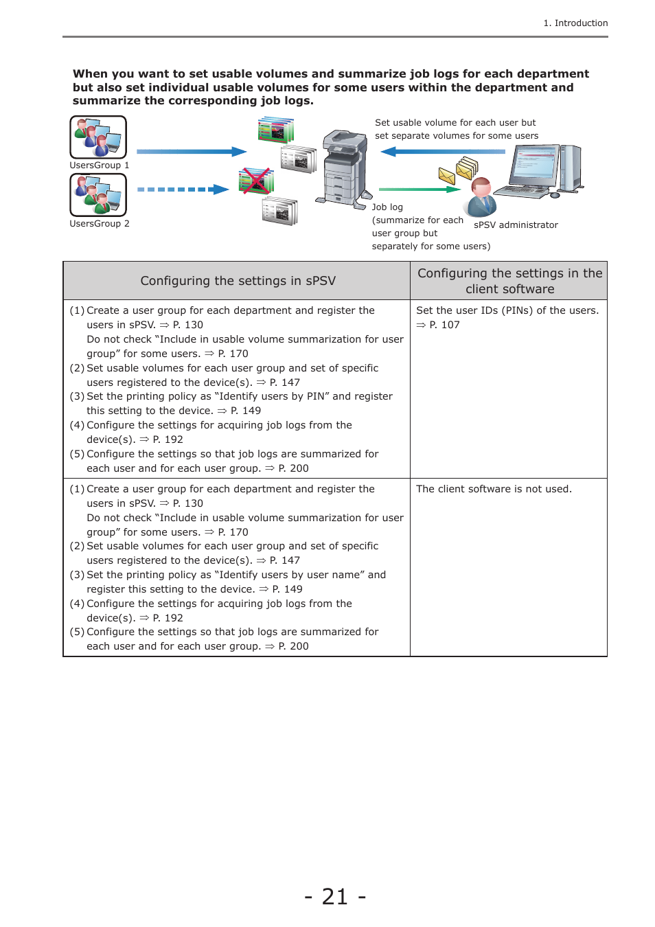 Oki MC363dn User Manual | Page 21 / 257