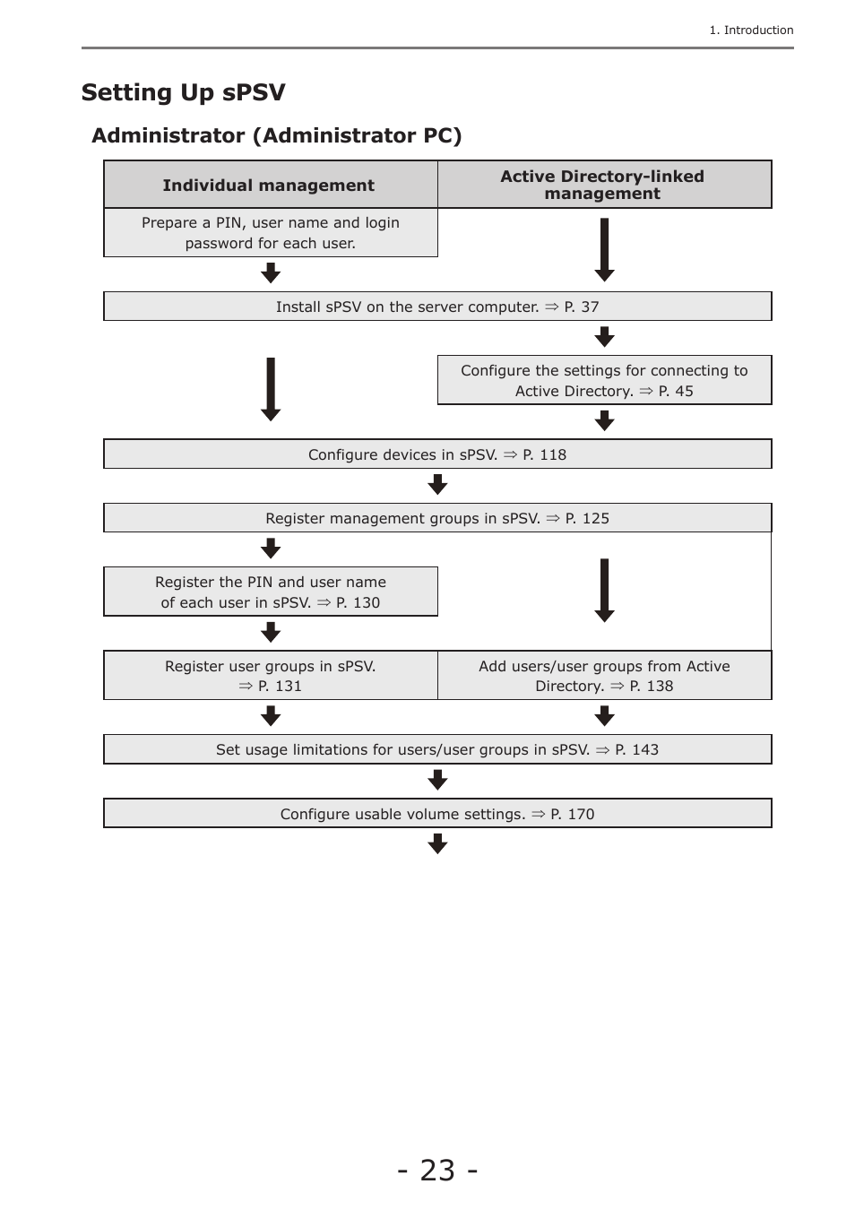 Setting up spsv, Administrator (administrator pc) | Oki MC363dn User Manual | Page 23 / 257