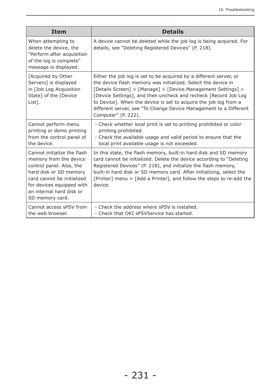 Oki MC363dn User Manual | Page 231 / 257