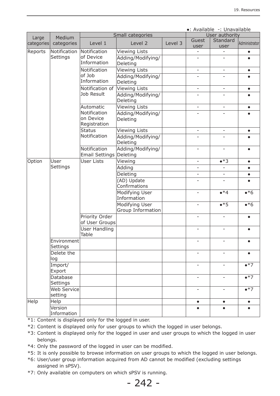 Oki MC363dn User Manual | Page 242 / 257